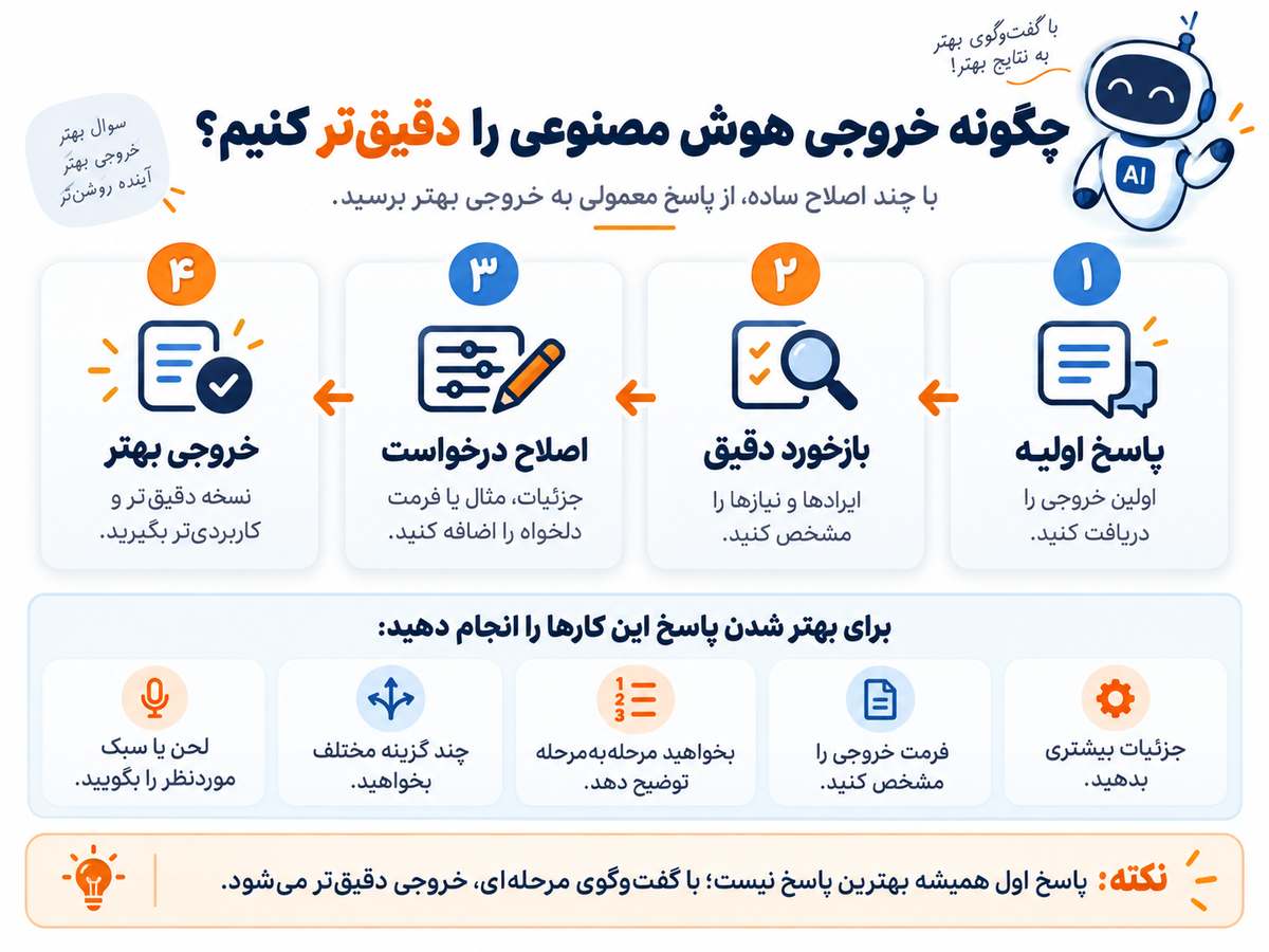 چگونه خروجی هوش مصنوعی را دقیق‌تر کنیم؛ مسیر اصلاح مرحله‌ای